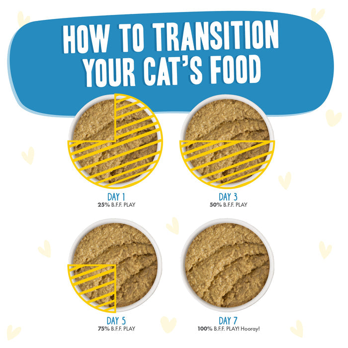 Four bowls illustrate a smooth, seven-day switch to BFF Best Feline Friend Chicken Checkmate: 25% new food on day 1, 50% by day 3, 75% by day 5, and fully transitioned to the new food on day 7.