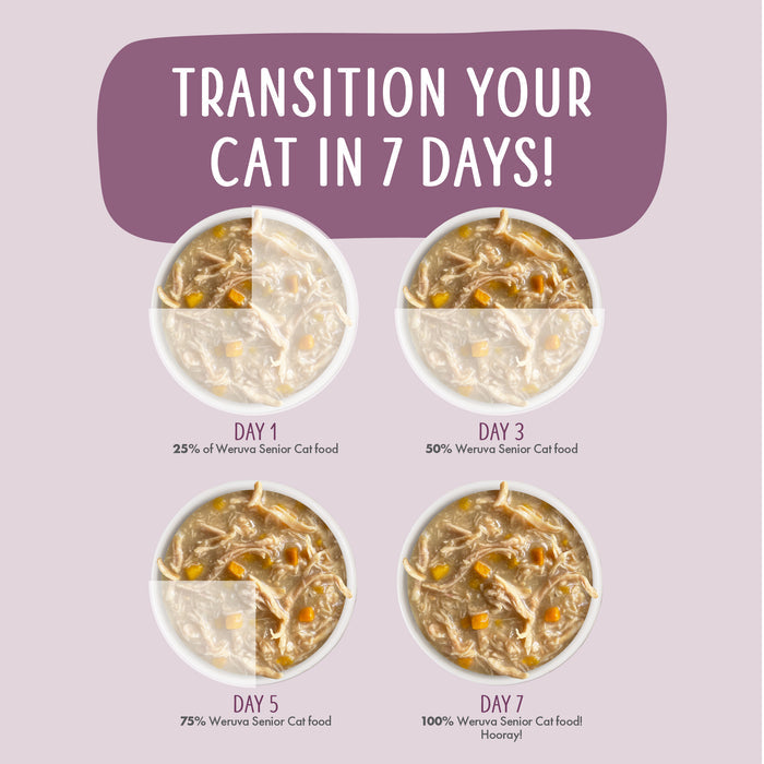 Four bowls show increasing amounts of Weruva Chicken Formula in Gravy for senior cats: Day 1 (25%), Day 3 (50%), Day 5 (75%), and Day 7 (100%). Text above reads: Transition your cat in 7 days for better joint health!.
