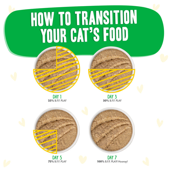 Four bowls of food show a gradual switch to BFF Best Feline Friend Chicken & Lamb Laugh Out Loud—starting with 25% new food on day 1 up to 100% by day 7—illustrating how to introduce grass-fed lamb or cage-free chicken to your cat’s diet.