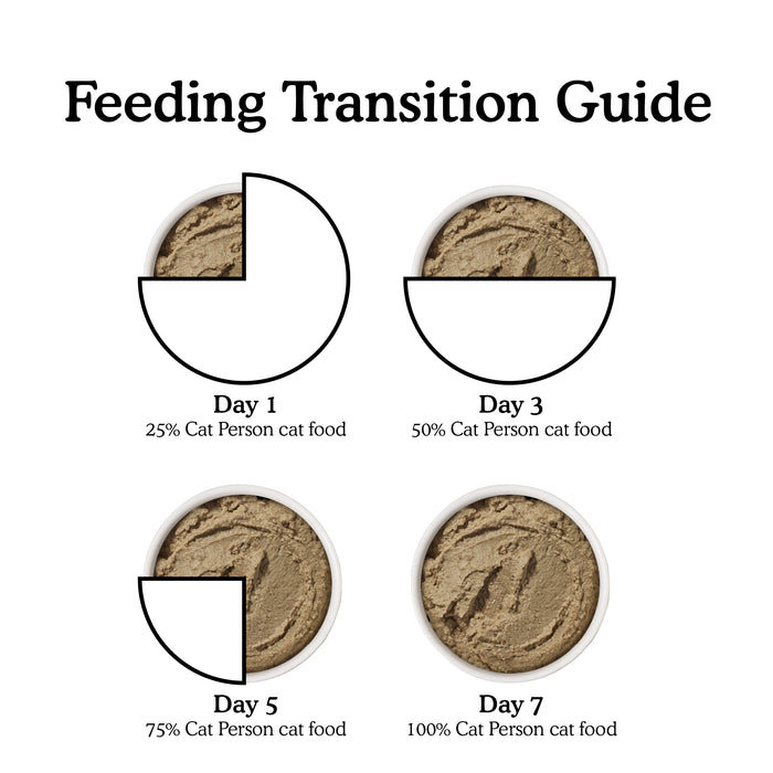 A feeding transition guide for cats, showing four bowls with increasing amounts of Cat Person Chicken Paté on days 1, 3, 5, and 7: 25%, 50%, 75%, and finally 100% of this protein-rich cat food.