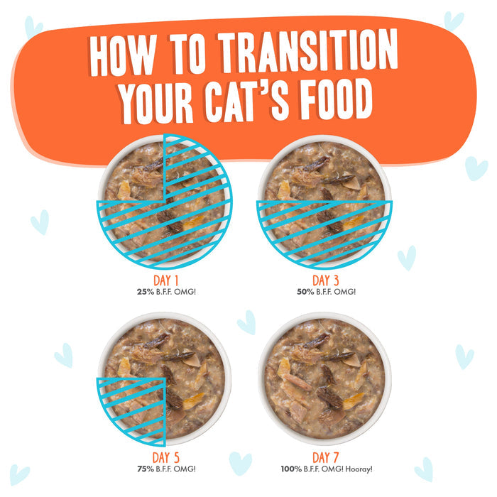 Four bowls show a gradual increase in BFF Best Feline Friend Chicken & Salmon Crazy 4 U!: Day 1—25%, Day 3—50%, Day 5—75%, and Day 7—100%. Title above: “How to Transition Your Cat’s Food.”.