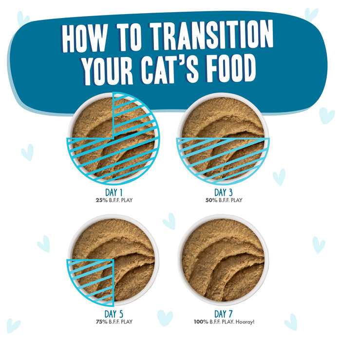 Four bowls show increasing amounts of BFF Best Feline Friend Chicken & Tuna Tubular mixed with old food over seven days: 25% new on day 1, 50% on day 3, 75% on day 5, and all Chicken & Tuna Tubular by day 7.