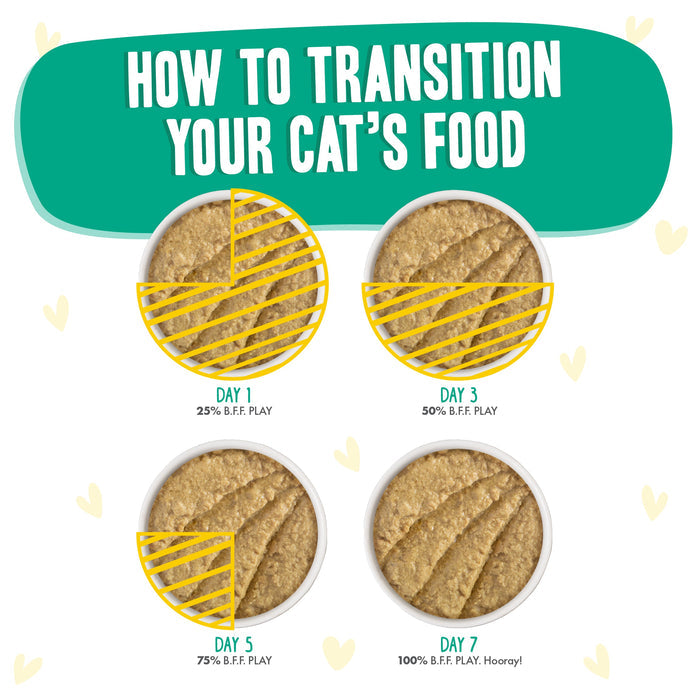How to Transition Your Cat’s Food: Switch to BFF Best Feline Friend Chicken & Turkey Tiptoe by slowly mixing it with old food—Day 1 (25% new), Day 3 (50%), Day 5 (75%), and Day 7 (100%) for an easy transition.
