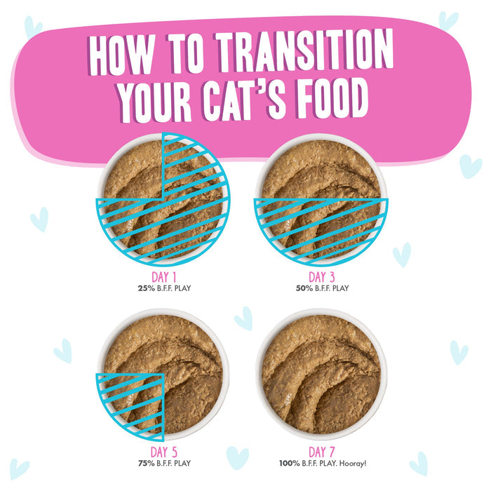Four bowls show stages of mixing old and new BFF Best Feline Friend Duck & Tuna Tap Dance cat food: Day 1 (25% new), Day 3 (50%), Day 5 (75%), Day 7 (100%). Text reads “How to Transition Your Cat’s Food.” Blue hearts in background.