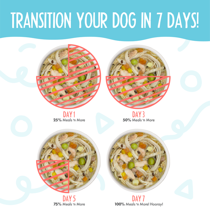 Transition your dog to Weruva Jammin' Salmon Recipe Plus over 7 days: Day 1 (25% new), Day 3 (50%), Day 5 (75%), and Day 7 (100%) for a healthy skin and shiny coat with wild-caught salmon.