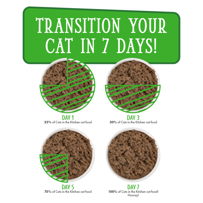 Four bowls show stages of mixing old food with Cats in the Kitchen Lamb Burger-ini, a high-protein recipe with wild-caught tuna and grass-fed lamb, labeled days 1, 3, 5 & 7. Header: Transition Your Cat in 7 Days!.