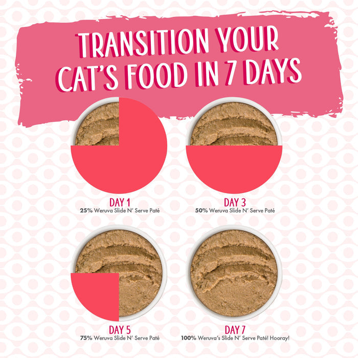 Four bowls show increasing portions of Weruva 'Name 'Dat Tuna' Slide N’ Serve Pâté for days 1, 3, 5, and 7—an easy, grain-free transition to 100% Weruva using Slide N' Serve pouches in just one week.