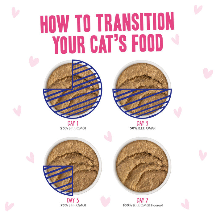 Four bowls of cat food transition to Paté Partay! by BFF Best Feline Friend: Day 1—25%, Day 3—50%, Day 5—75%, and Day 7—100% new food, with pink hearts decorating the image. Perfect for introducing your cat to their new meal!.