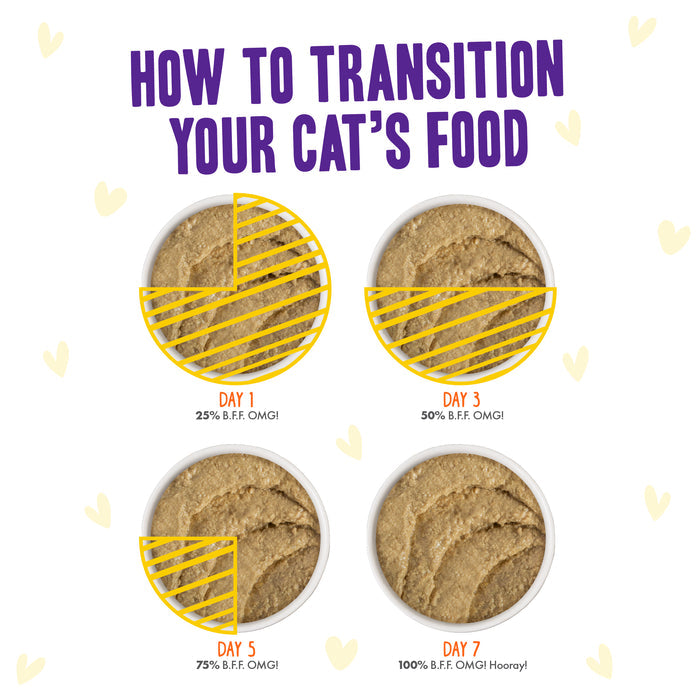 Four bowls of Paté Soirée! cat food by BFF Best Feline Friend show a gradual switch: Day 1 has 25% new food, Day 3 has 50%, Day 5 has 75%, and Day 7 is fully grain free, each with more yellow-striped sections.