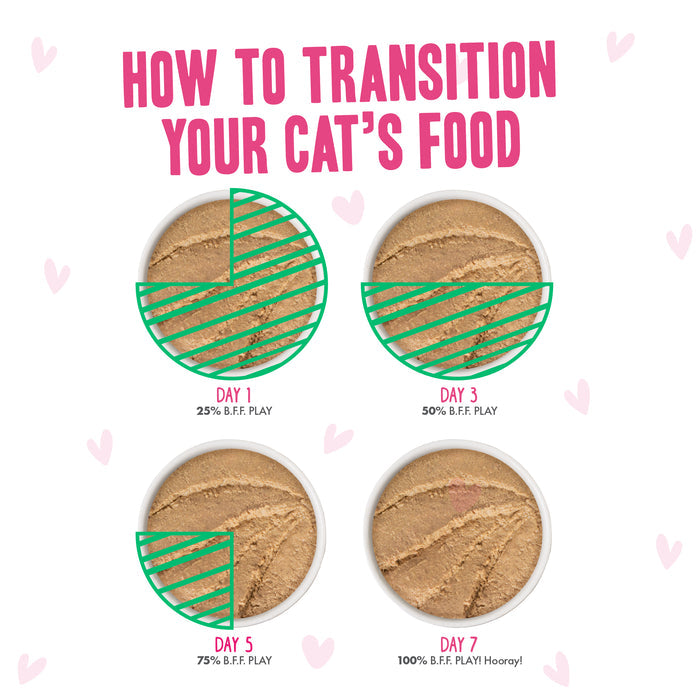 Four bowls of BFF Best Feline Friend Pinky Promise Patés show the transition: Day 1 (25% new), Day 3 (50%), Day 5 (75%), and Day 7 (100%). Text reads: How to transition your cat's food.