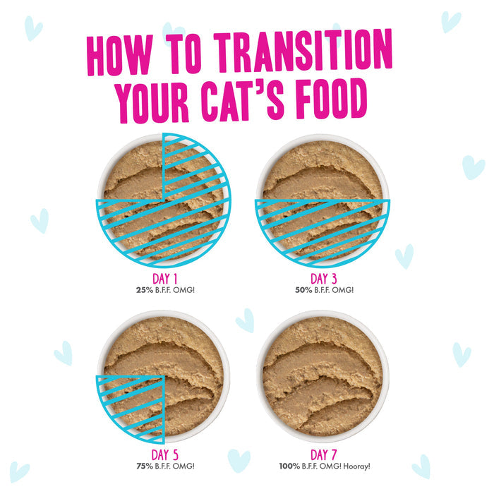 Four bowls of PLAY Paté Buffet by BFF Best Feline Friend show a transition: Day 1, 25% new food; Day 3, 50%; Day 5, 75%; Day 7, 100%. Text reads “How to transition your cat’s food.”.