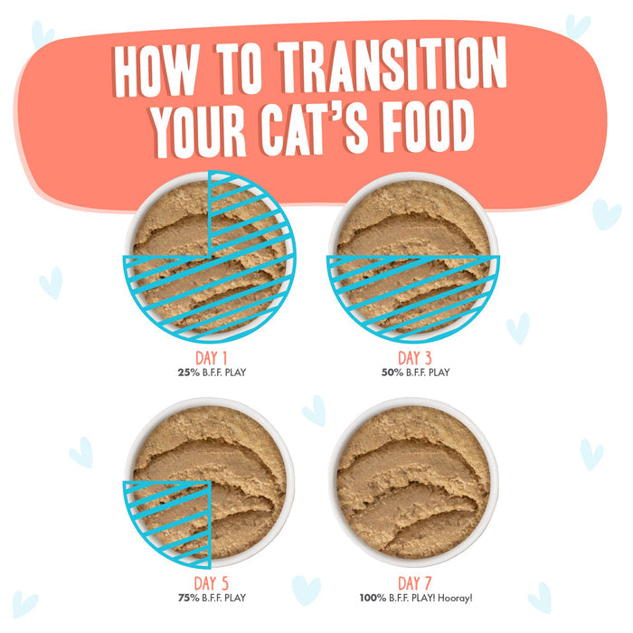 A guide to switching your cat to BFF Best Feline Friend Salmon & Tuna Tuck Me In over 7 days: Day 1—25%, Day 3—50%, Day 5—75%, Day 7—100%, with pie charts showing wild-caught salmon in each serving.