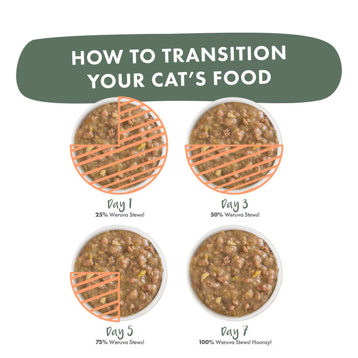 Graphic with four bowls showing how to transition your cat to Weruva’s Stir the Pot Stews: 25% on Day 1, 50% on Day 3, 75% on Day 5, and fully (100%) by Day 7. Text: How to Transition Your Cat's Food.