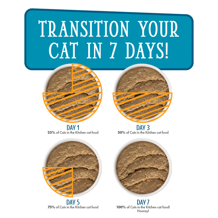 A graphic titled Transition Your Cat in 7 Days! shows four bowls labeled: Day 1 (25%), Day 3 (50%), Day 5 (75%), and Day 7 (100%) The Karate Kitty by Cats in the Kitchen, creamy paté made with grass-fed beef, gradually added.