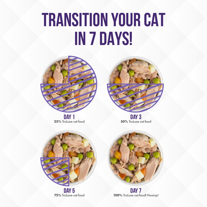 Four bowls with more chicken, peas, and carrots each day, labeled Day 1 (25%), Day 3 (50%), Day 5 (75%), and Day 7 (100%) TruLuxe TruSurf & Turf cat food. Title: Transition Your Cat in 7 Days!.