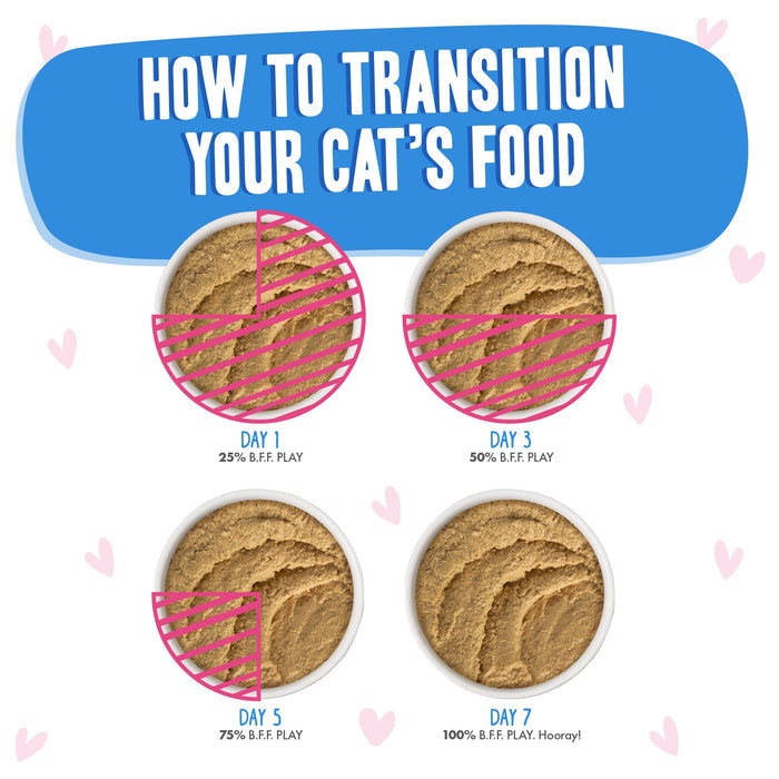 A guide showing four bowls with increasing amounts labeled for days 1, 3, 5, and 7 to help you gradually switch your cat’s food to BFF Best Feline Friend Tuna & Chicken Chill Out.