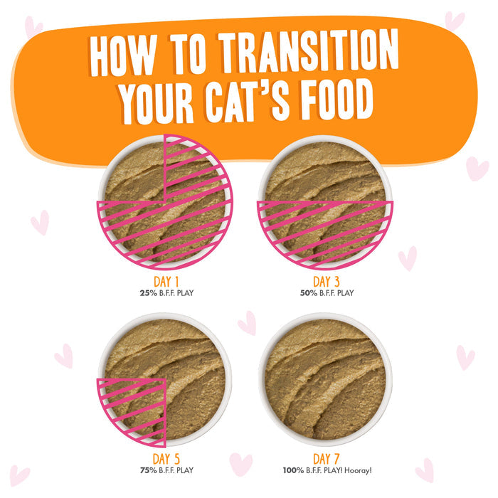 Infographic showing how to switch your cat’s food to BFF Best Feline Friend Tuna & Salmon Oh Snap!—gradually increase the new grain-free recipe from 25% on day 1 to 100% by day 7 for an easy transition.