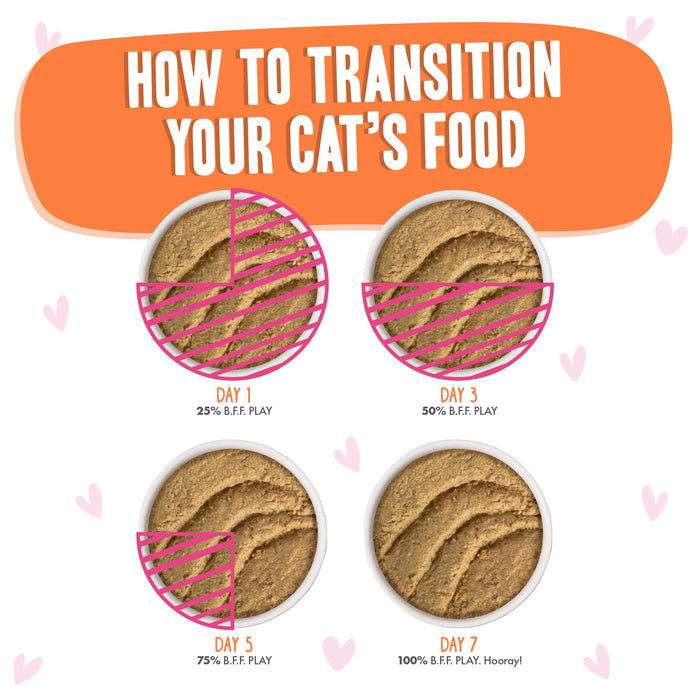 Four bowls guide your cat’s transition to BFF Best Feline Friend Tuna & Salmon Shhh…: Day 1 (25% new), Day 3 (50/50), Day 5 (75% new), Day 7 (100% new food), with heart accents and text labels.