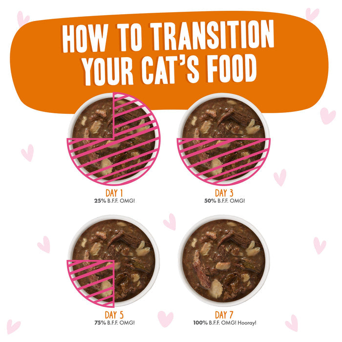 Four bowls display the transition to BFF Best Feline Friend Tuna & Salmon Sweet Cheeks: Day 1 (25%), Day 3 (50%), Day 5 (75%), Day 7 (100%)—perfect for gravy lovers or fans of wild-caught tuna and salmon. Text reads: How to Transition Your Cat’s Food.