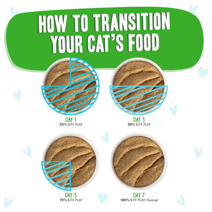 Infographic titled “How to Transition Your Cat’s Food” shows four bowls, illustrating a switch to BFF Best Feline Friend Turkey & Tuna Twinkles: Day 1—25% new food, Day 3—50%, Day 5—75%, and Day 7—100%.