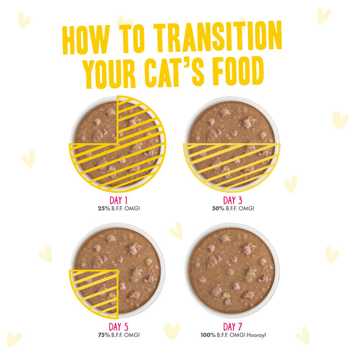 Four bowls show increasing amounts of Yahoo Yellows! by BFF Best Feline Friend for Days 1, 3, 5, and 7. Labeled “How to Transition Your Cat’s Food,” it’s the perfect grain-free choice for picky cats as new food portions increase daily.